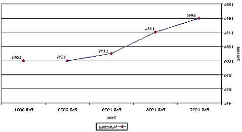 Greek Membership